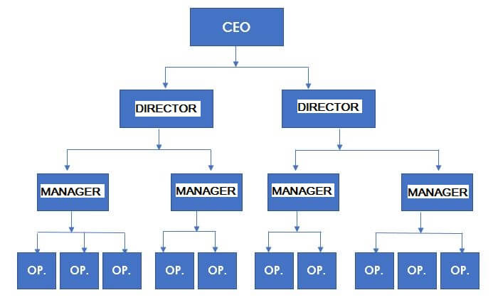 our_structure